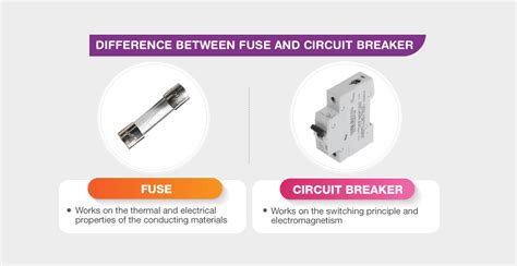 SSM70138 Jaguar Fuse and Circuit Breaker TSB